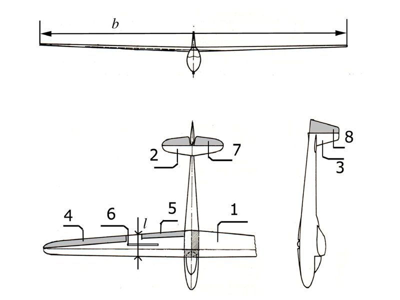 Teorija letenja - Na slici br.8 su prikazane osnovne komandne i aerodinamične površine jedrilice i označene bitne geometrijske veličine.